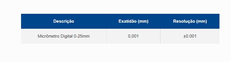 Microemetri Eterno Digita